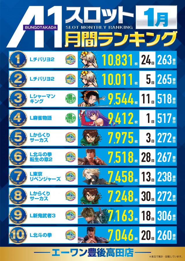 エーワン豊後高田店の最新情報画像