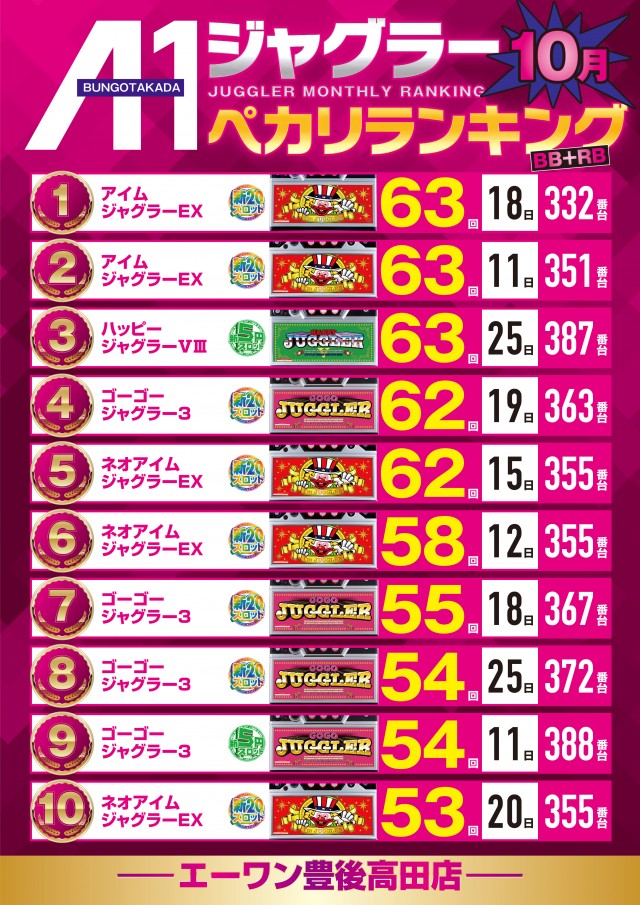 エーワン豊後高田店の最新情報画像