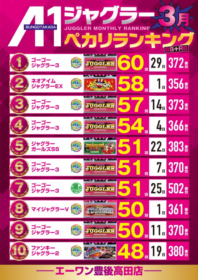 エーワン豊後高田店の最新情報画像