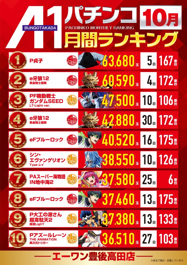 エーワン豊後高田店の最新情報画像