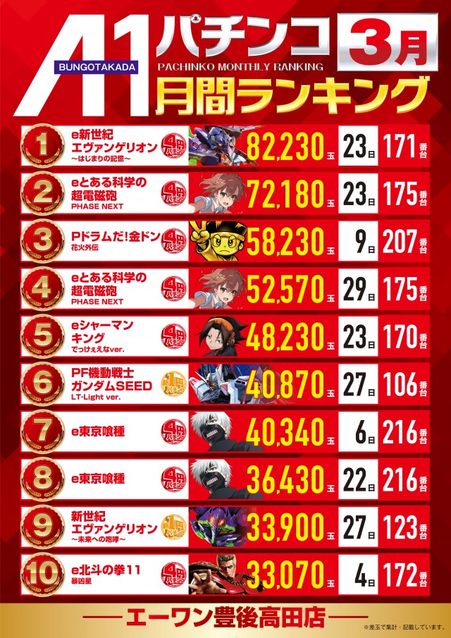 エーワン豊後高田店の最新情報画像