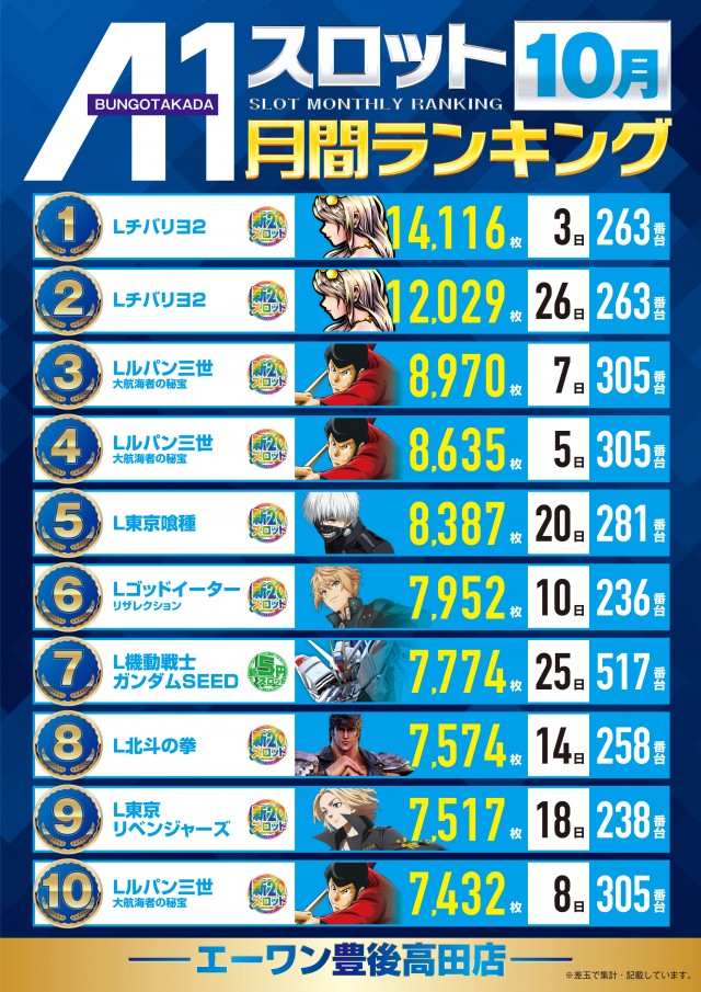 エーワン豊後高田店の最新情報画像