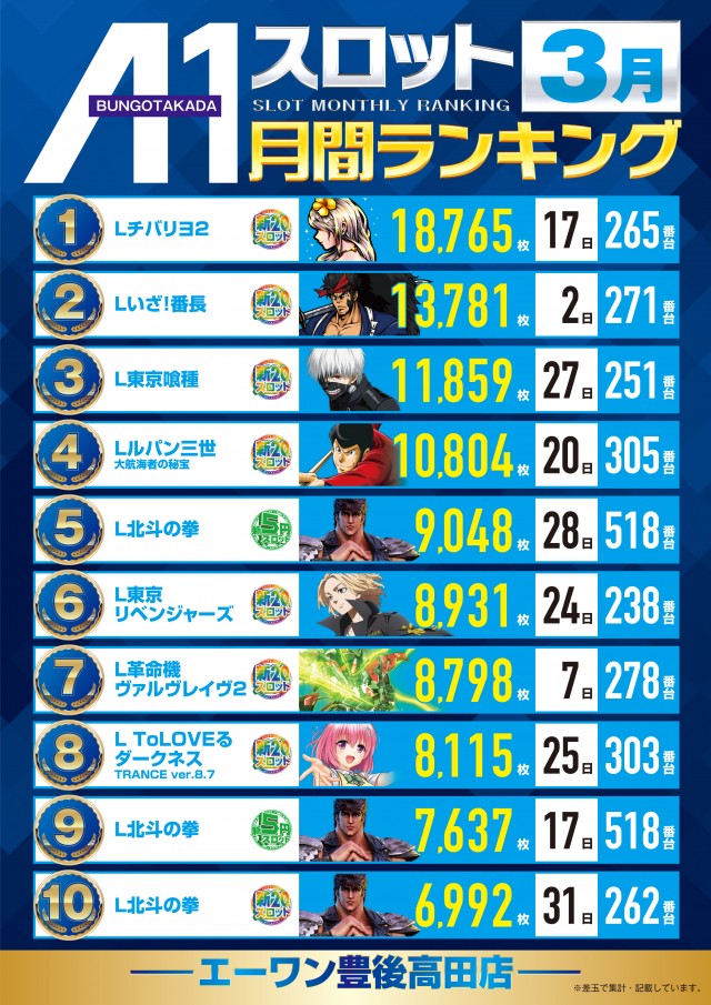 エーワン豊後高田店の最新情報画像