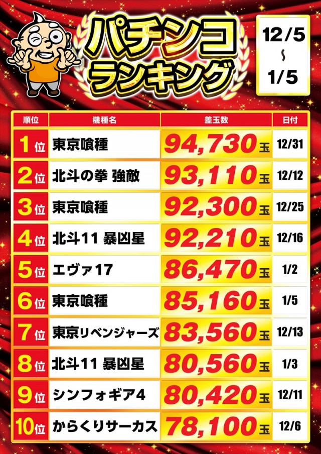 ゴープラ幸手店の最新情報画像