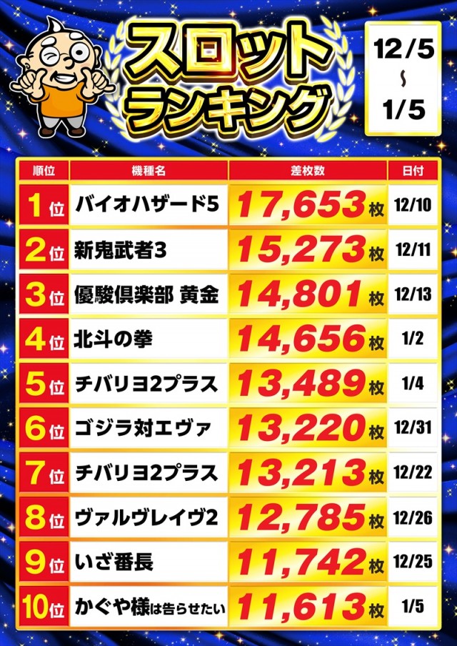 ゴープラ幸手店の最新情報画像