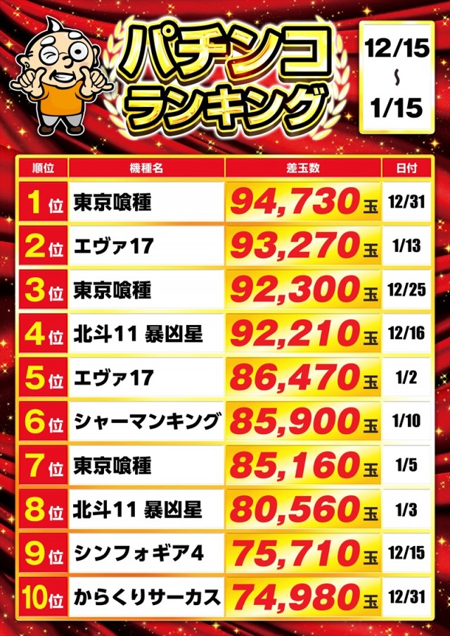 ゴープラ幸手店の最新情報画像