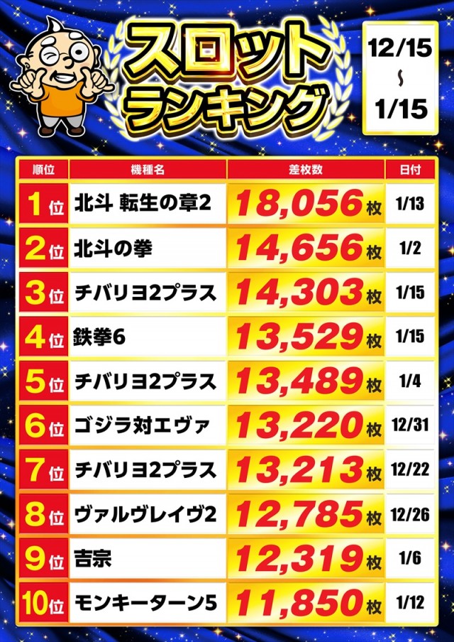 ゴープラ幸手店の最新情報画像