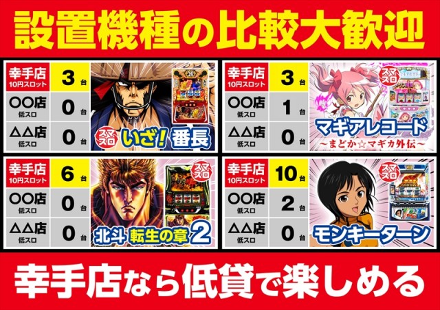 ゴープラ幸手店の最新情報画像