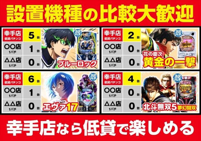 ゴープラ幸手店の最新情報画像