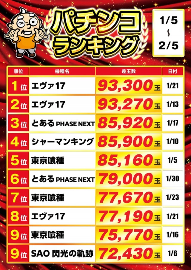 ゴープラ幸手店の最新情報画像