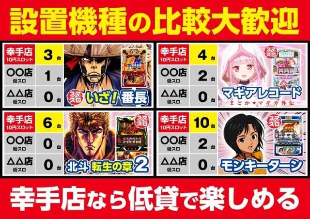 ゴープラ幸手店の最新情報画像