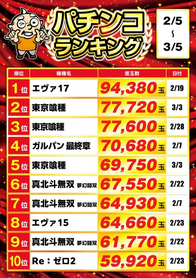 ゴープラ幸手店の最新情報画像