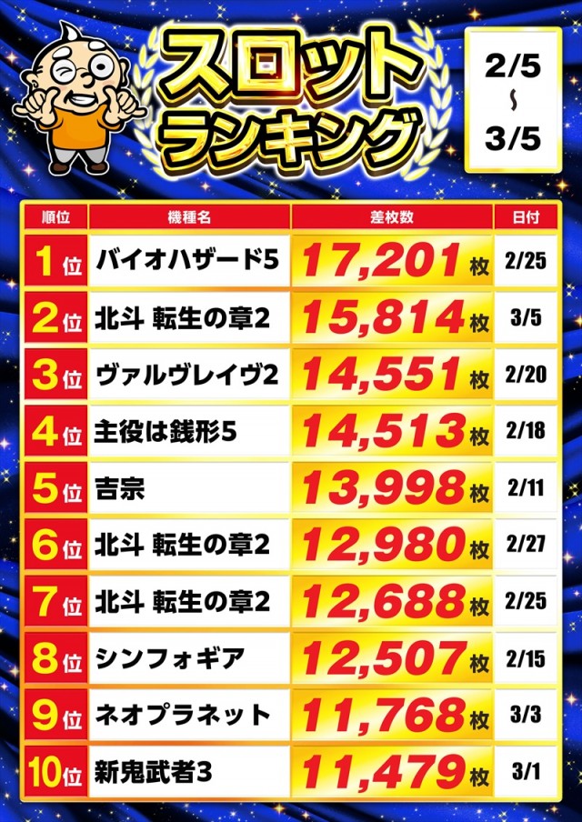 ゴープラ幸手店の最新情報画像