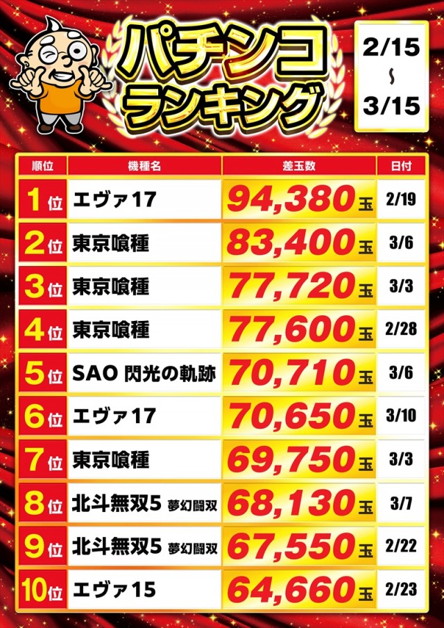 ゴープラ幸手店の最新情報画像