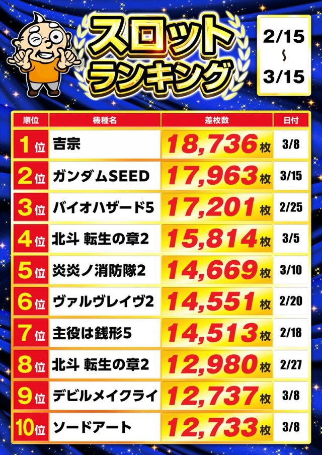 ゴープラ幸手店の最新情報画像