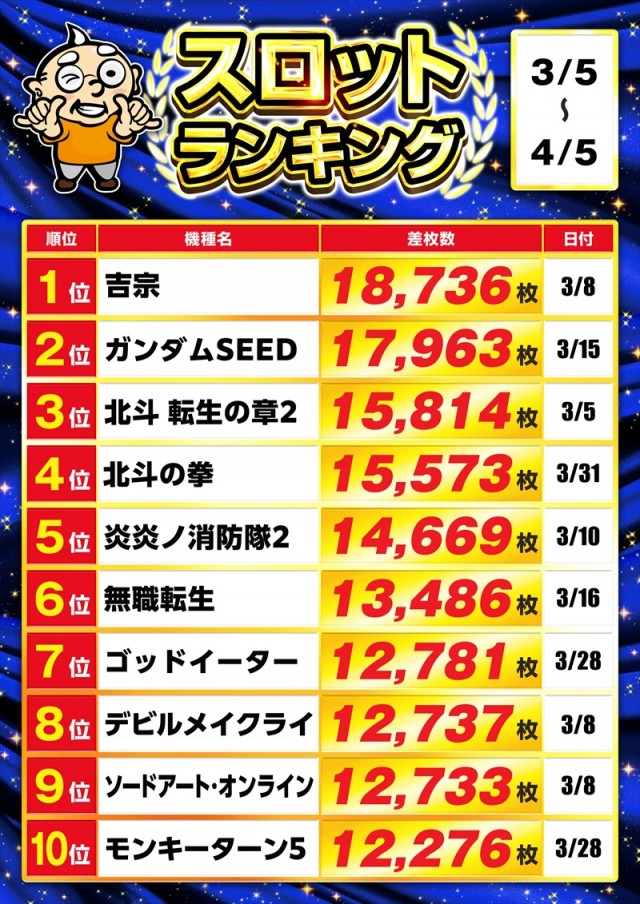 ゴープラ幸手店の最新情報画像