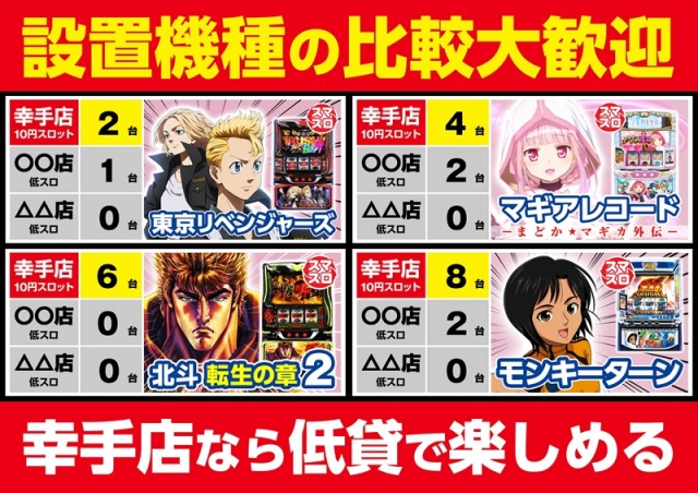 ゴープラ幸手店の最新情報画像