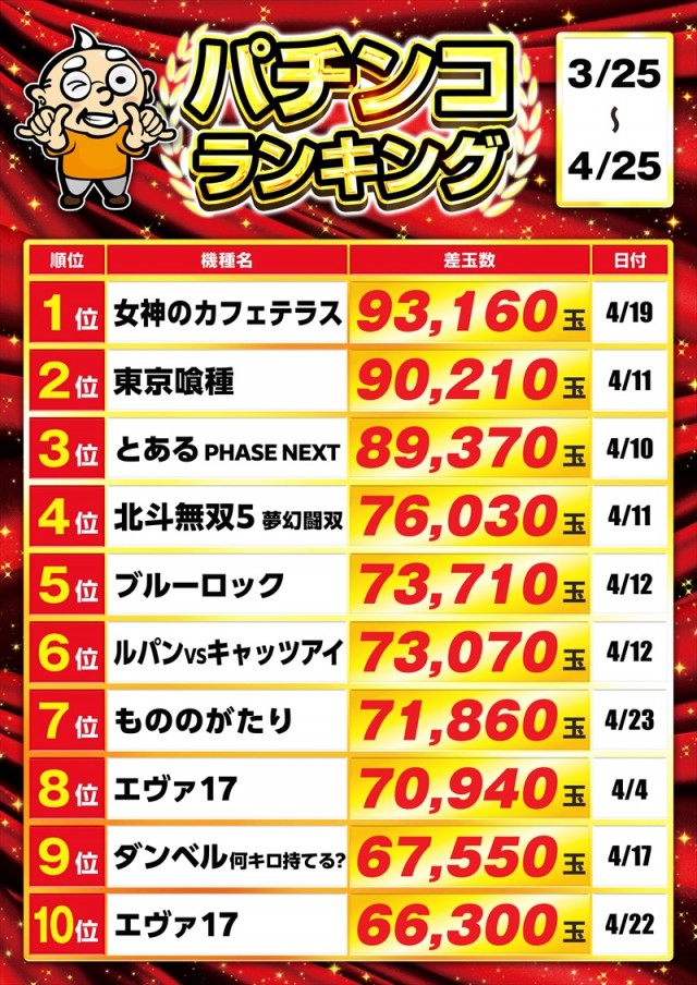 ゴープラ幸手店の最新情報画像