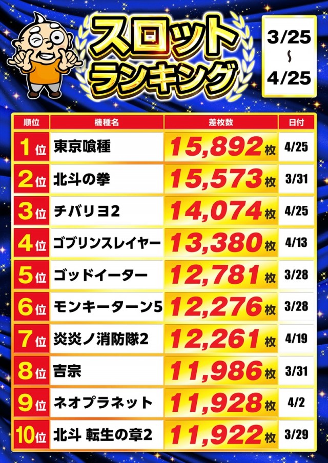 ゴープラ幸手店の最新情報画像
