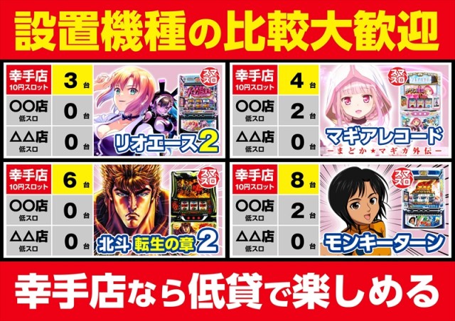 ゴープラ幸手店の最新情報画像