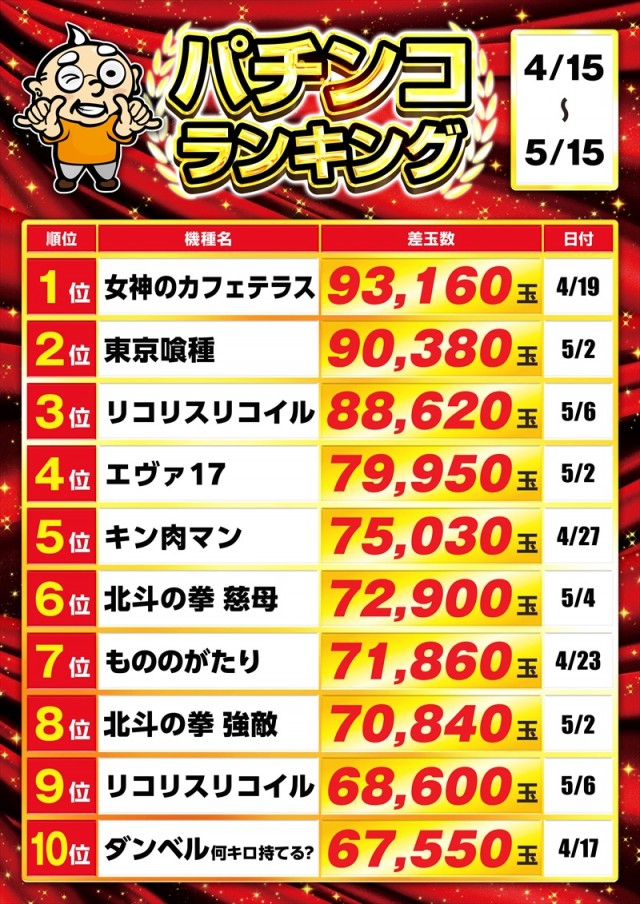ゴープラ幸手店の最新情報画像