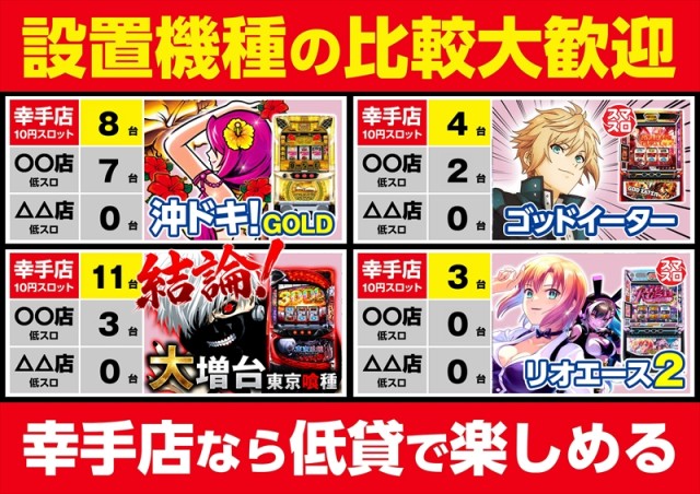 ゴープラ幸手店の最新情報画像