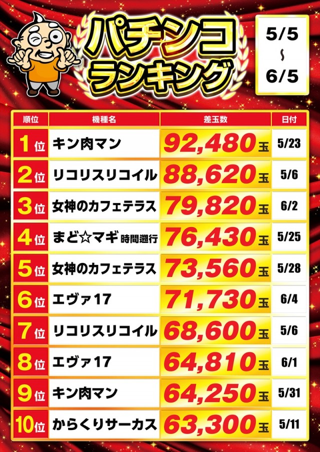 ゴープラ幸手店の最新情報画像