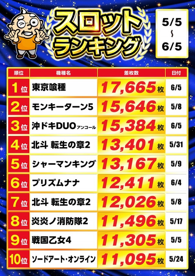 ゴープラ幸手店の最新情報画像