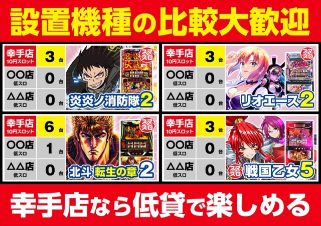ゴープラ幸手店の最新情報画像