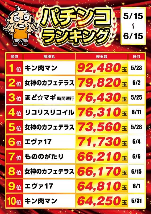 ゴープラ幸手店の最新情報画像