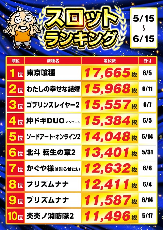 ゴープラ幸手店の最新情報画像
