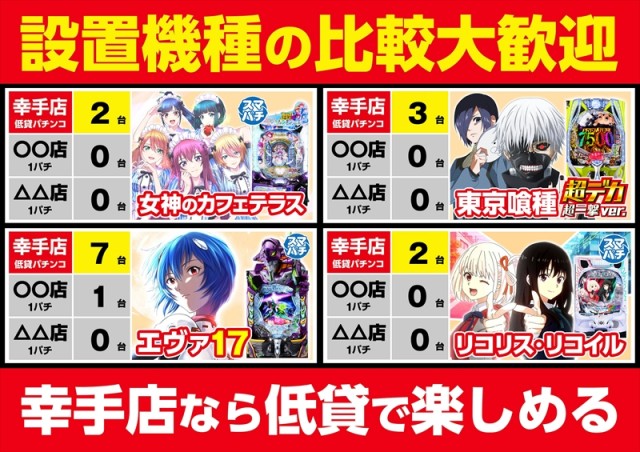 ゴープラ幸手店の最新情報画像