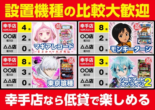 ゴープラ幸手店の最新情報画像
