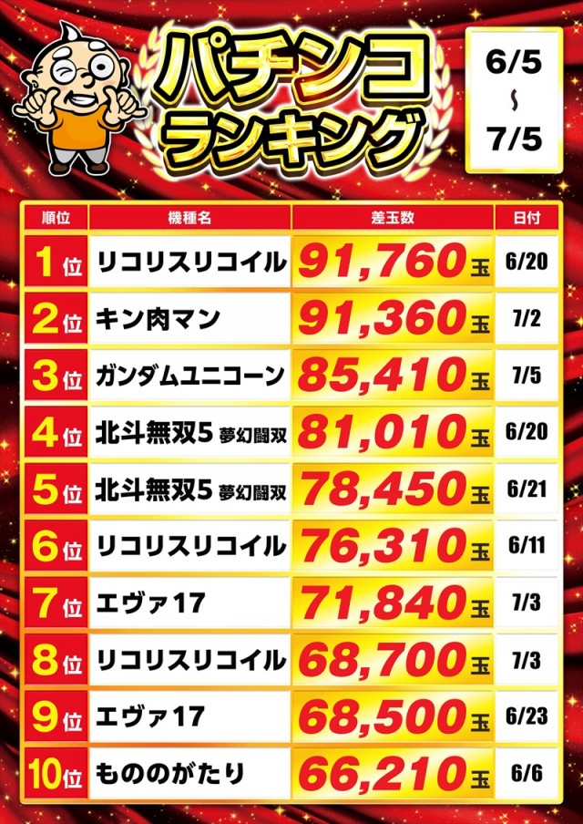 ゴープラ幸手店の最新情報画像