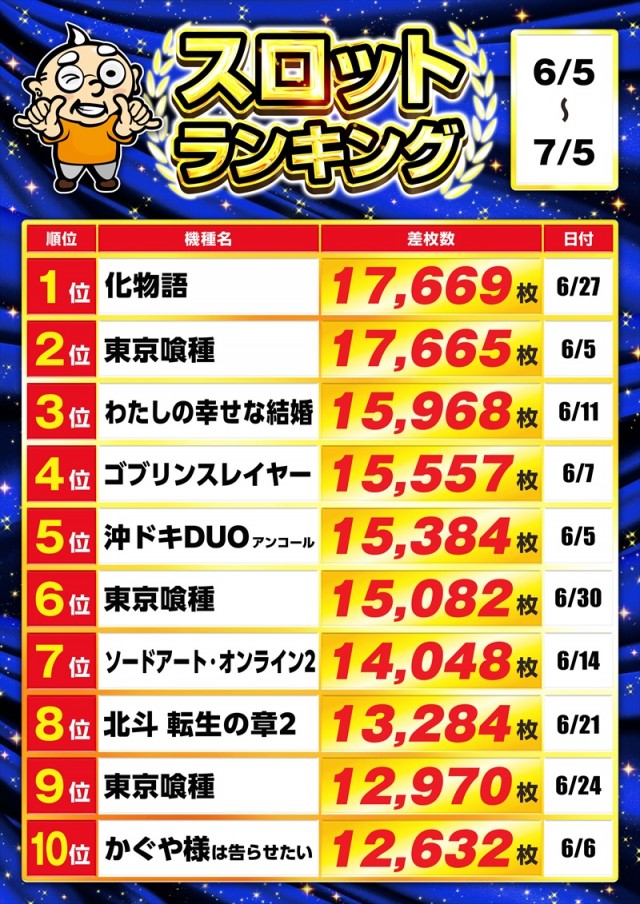 ゴープラ幸手店の最新情報画像