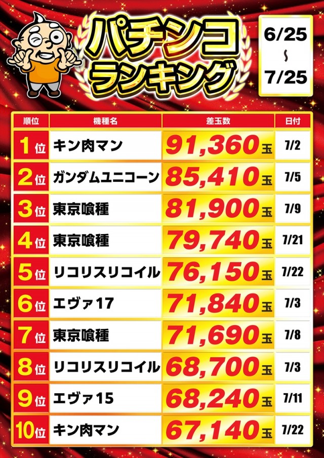 ゴープラ幸手店の最新情報画像