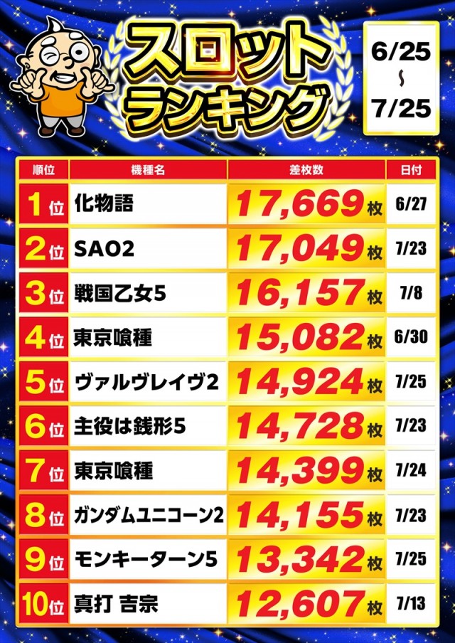 ゴープラ幸手店の最新情報画像