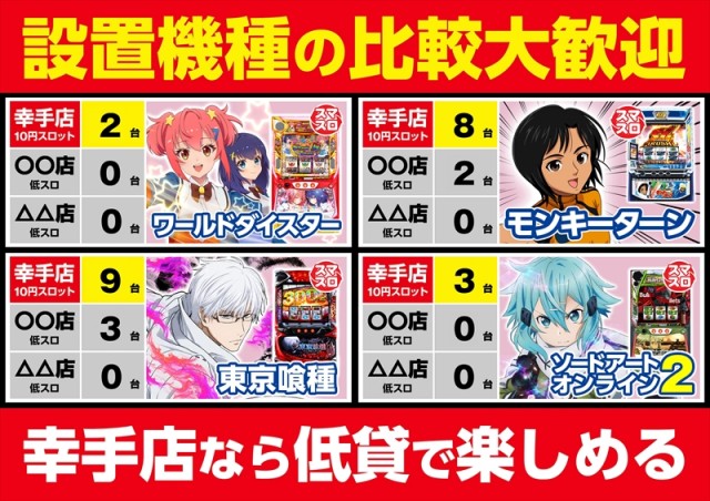 ゴープラ幸手店の最新情報画像