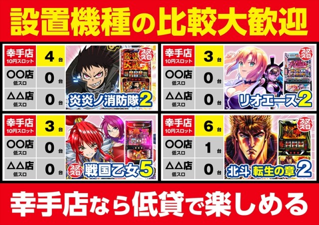 ゴープラ幸手店の最新情報画像