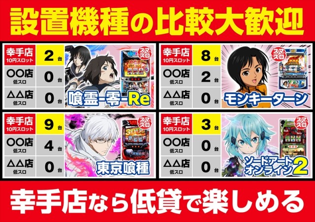 ゴープラ幸手店の最新情報画像