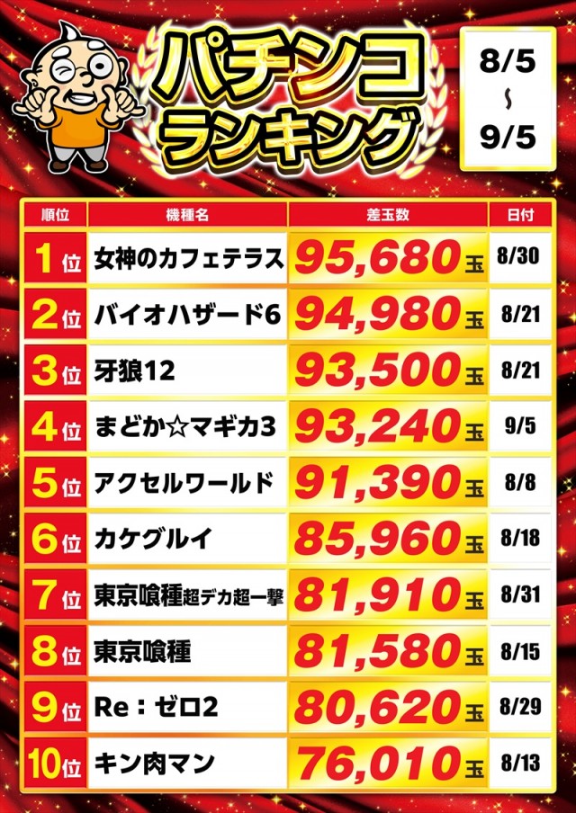 ゴープラ幸手店の最新情報画像