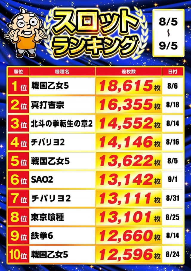 ゴープラ幸手店の最新情報画像
