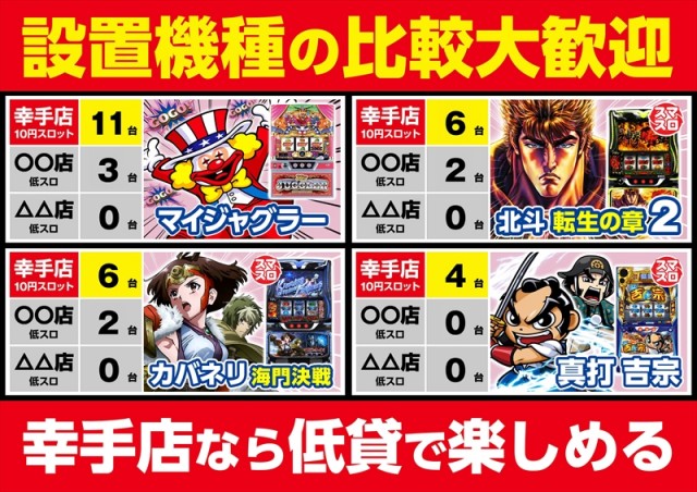 ゴープラ幸手店の最新情報画像
