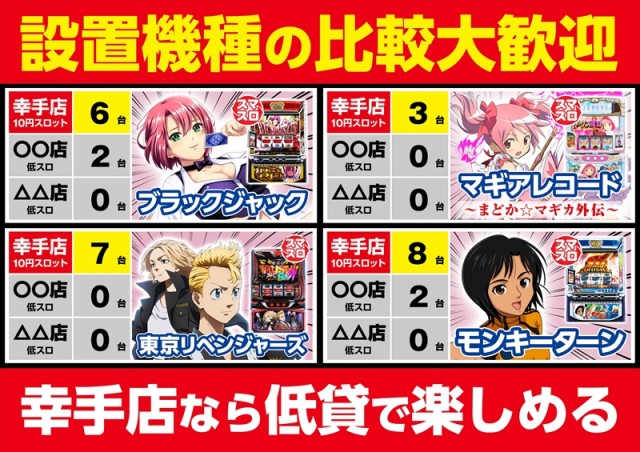 ゴープラ幸手店の最新情報画像