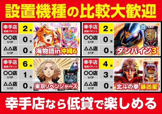 ゴープラ幸手店の最新情報画像