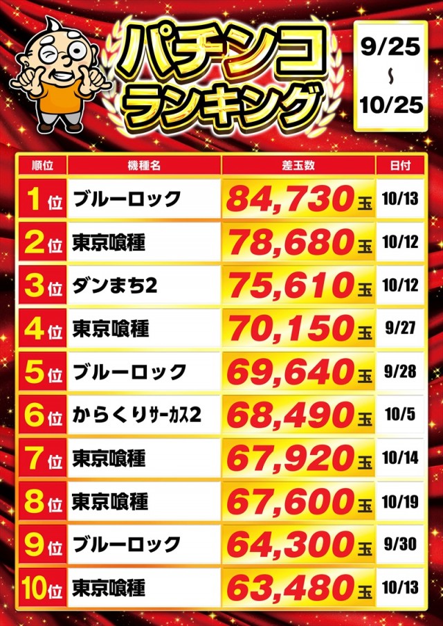 ゴープラ幸手店の最新情報画像