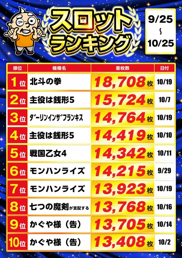 ゴープラ幸手店の最新情報画像