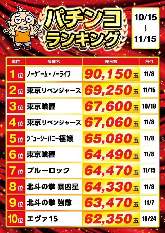 ゴープラ幸手店の最新情報画像