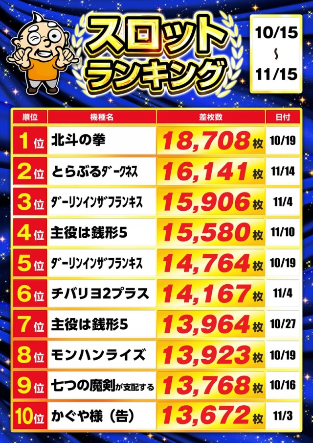 ゴープラ幸手店の最新情報画像