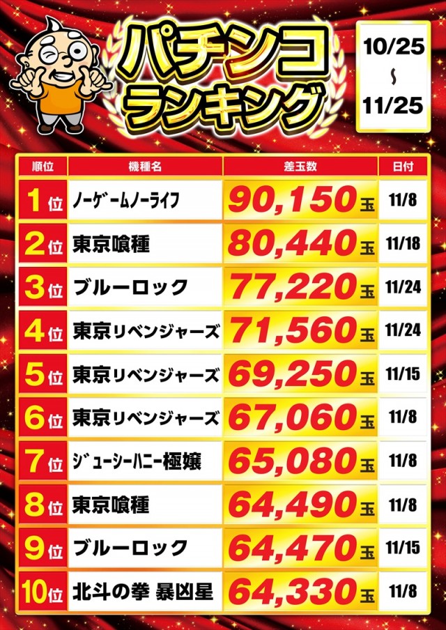 ゴープラ幸手店の最新情報画像